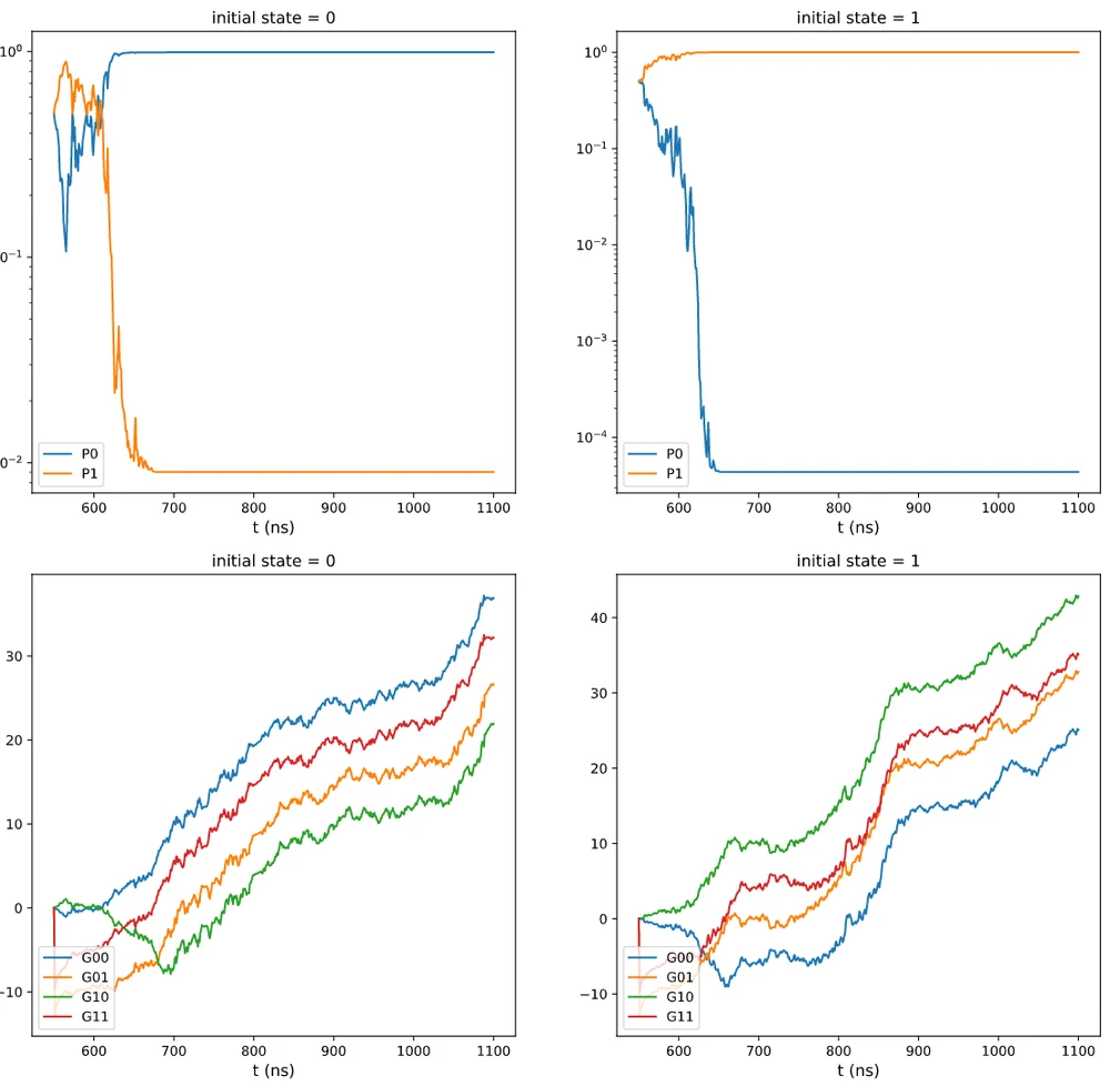 Single-shot posterior probabilities and log-likelihoods tracking a qubit decay during one measurement record