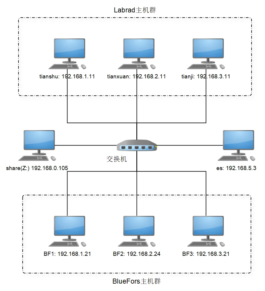 Cryogenic Lab Monitoring Platform