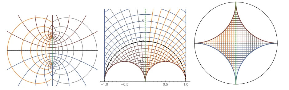 Uniformizing maps: branch cuts in the w plane mapped through the modular tau plane onto the unit disk