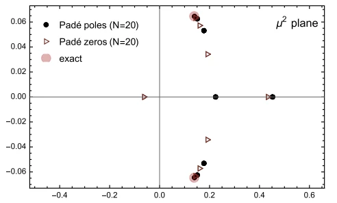 Poles and zeros of a 20-term Pade approximant next to the exact Lee-Yang singularities in the complex plane