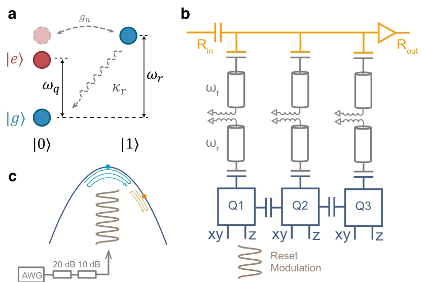 Qubit Reset
